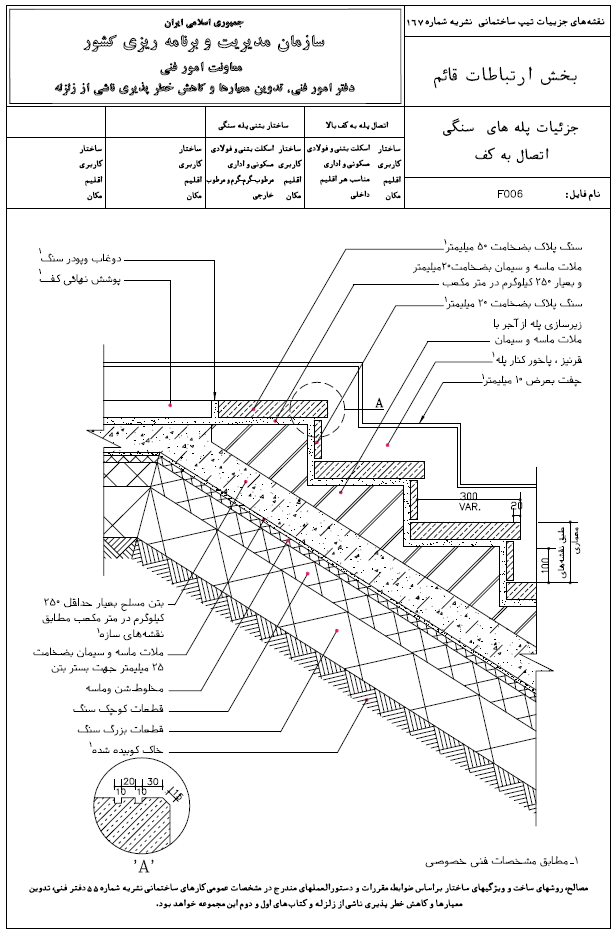 دیتیل پله های سنگی