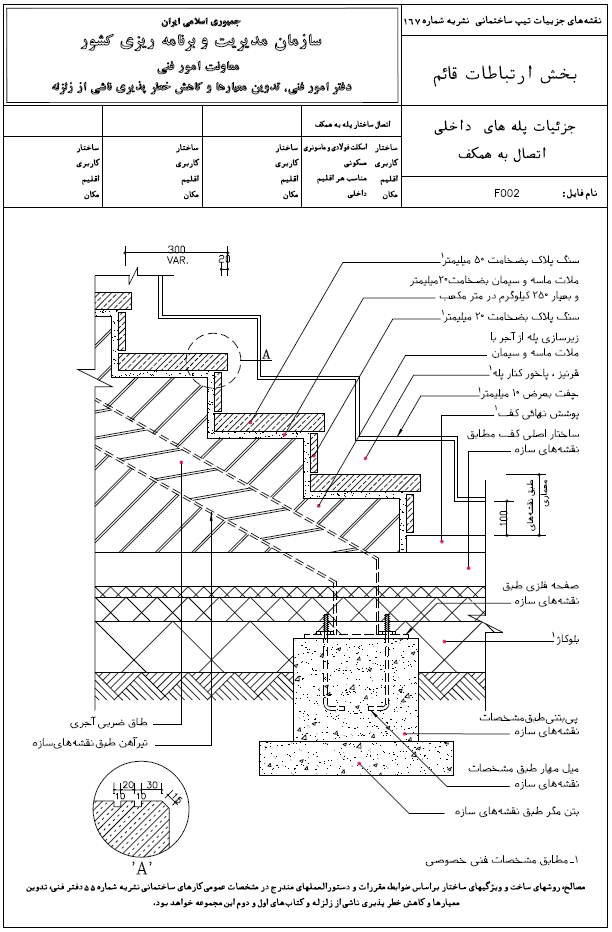 نشریه شماره 167