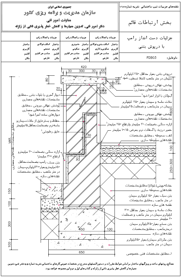 دست انداز رمپ با درپوش بتنی نشریه شماره 167