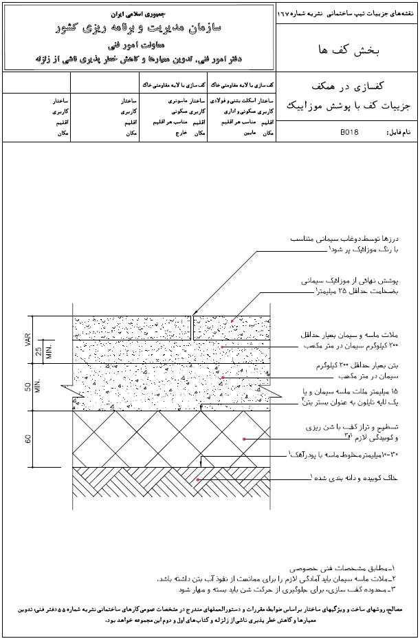 کفسازی در همکف نشریه 162 جلد 1