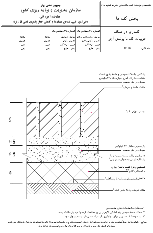 دیتیل های کاربری