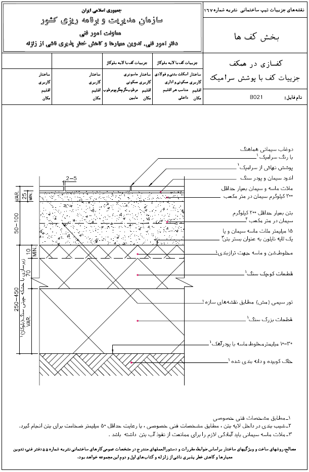 آزمون نظام مهدسی
