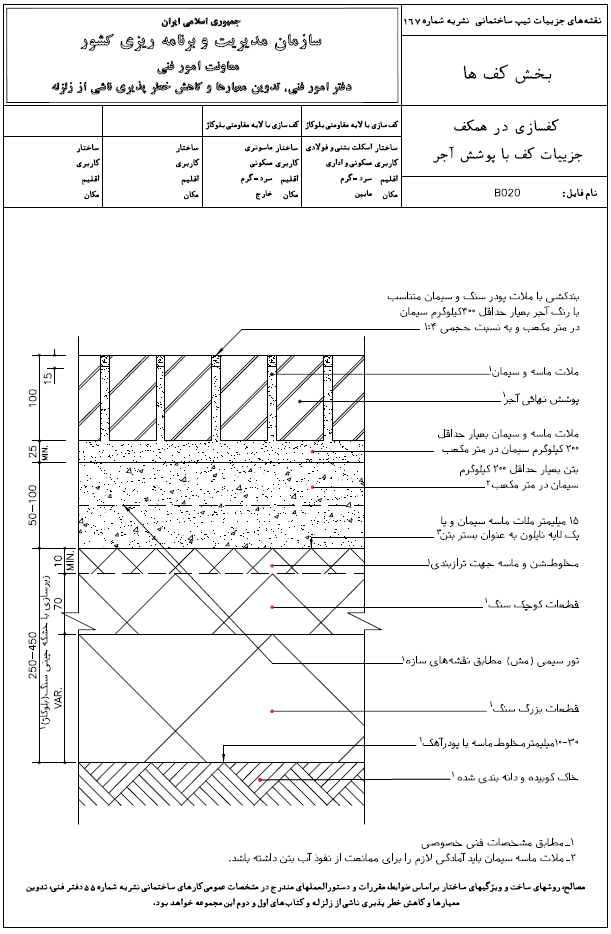نشریه 167 سازمان مدیریت