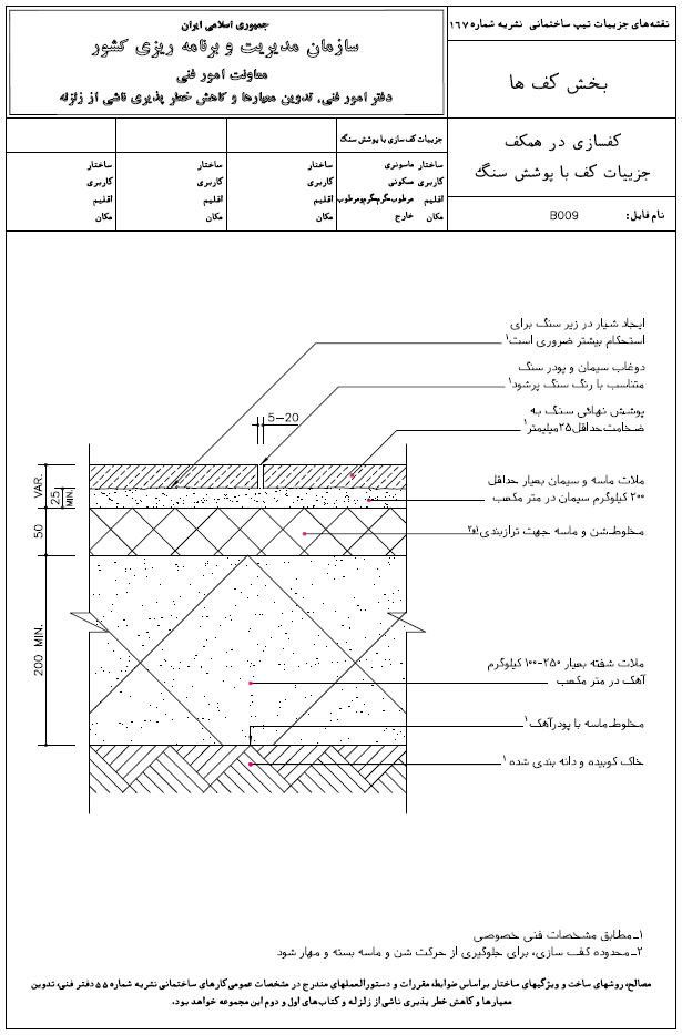 مقررات ملی