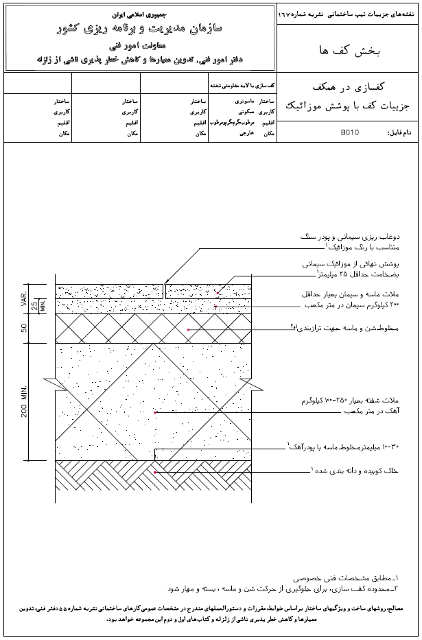 مقررات ملی ساختمان