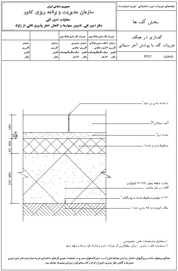 مباحث 23 گانه