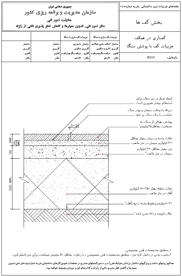 مباحث مقررات ملی ساختمان