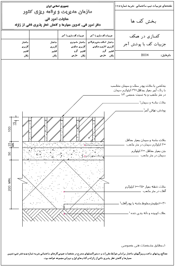 مرجع تخصصی ساختمان