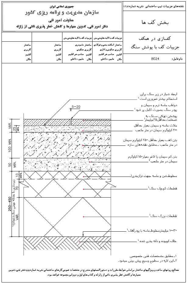 دیتیل کف با پوشش سنگ