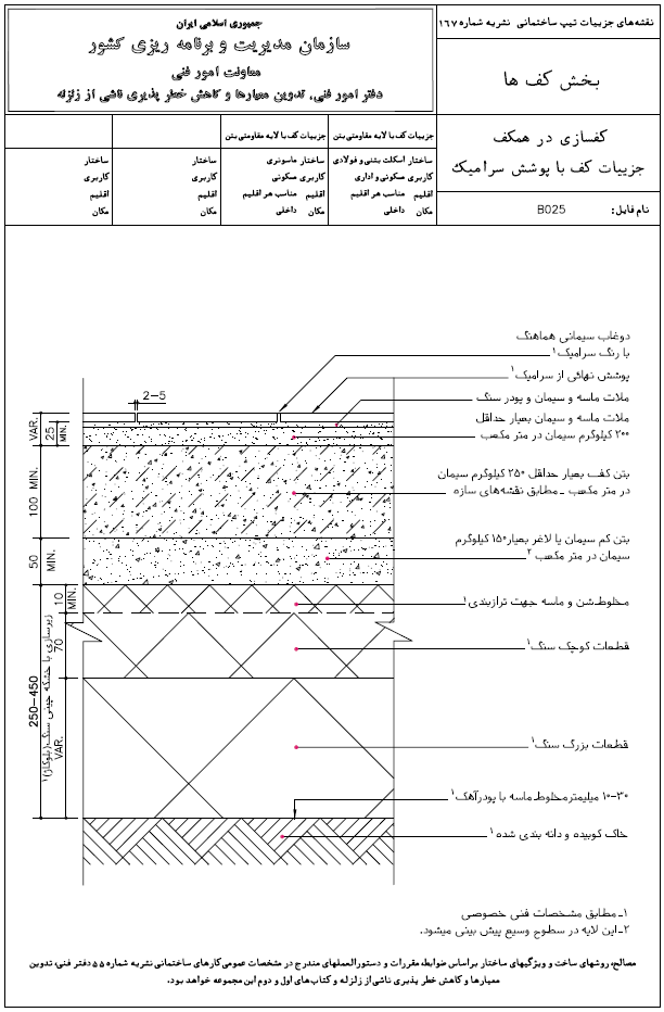 دیتیل کفسازی با پوشش سرامیک نشریه 167