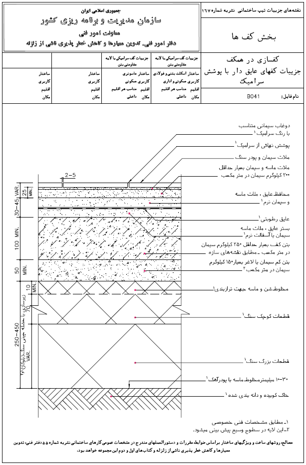 نشریه شماره 167