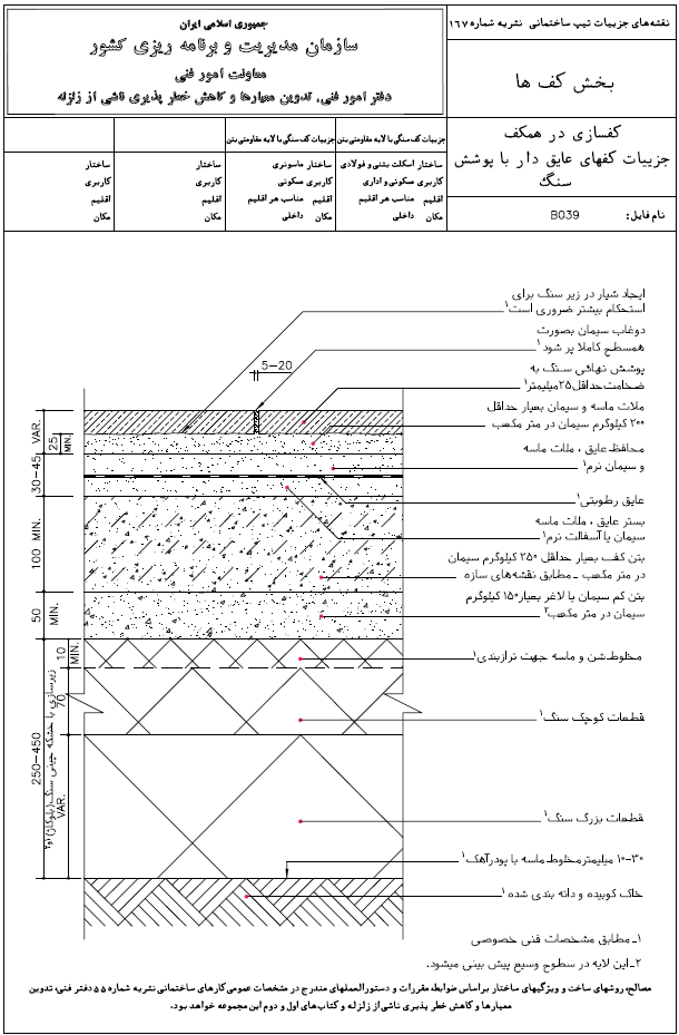 نشریه های کاربری