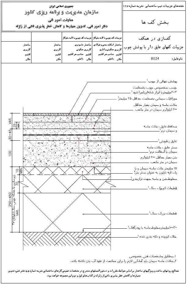 مقررات ملی ساختمان
