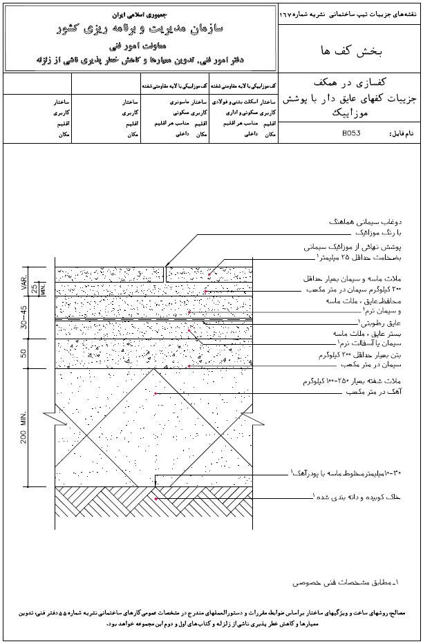 صنعت ساختمان