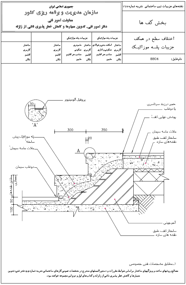 نشریه شماره 167