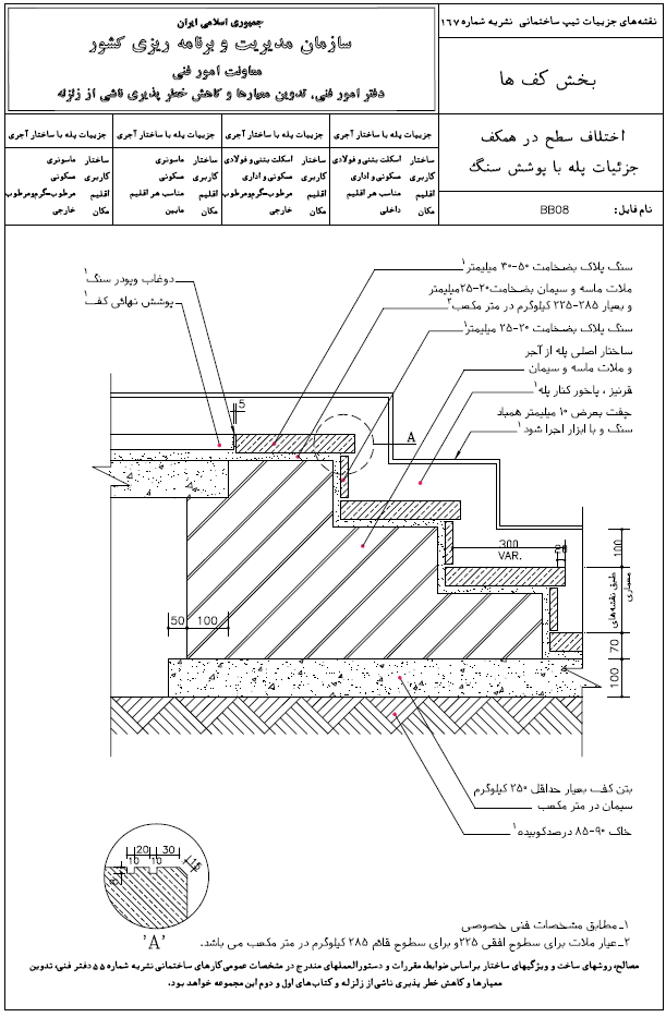 دیتیل پله با پوشش سنگ