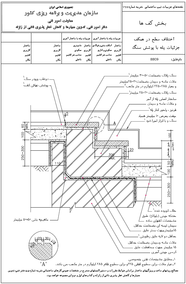 دیتیل های نشریه 167