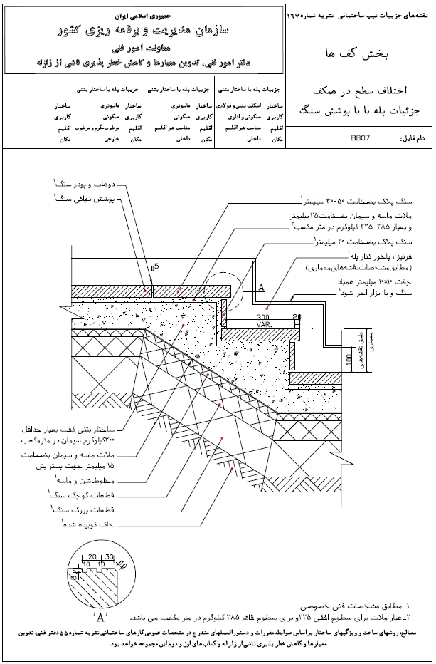 دیتیل پله با پوشش سنگ