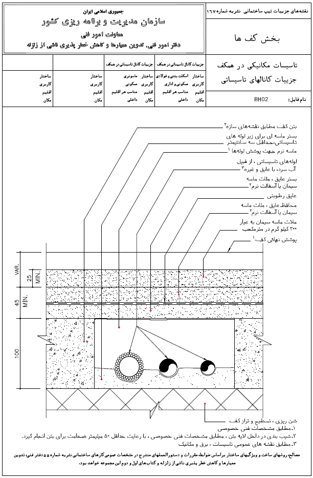 جزئیات کانالهای تاسیساتی