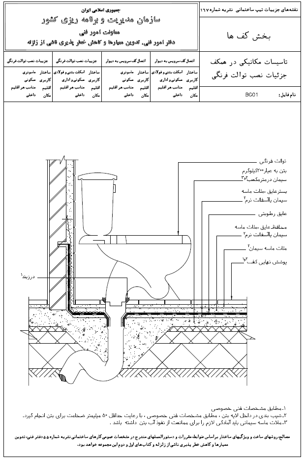 جزئیات نصب توالت فرنگی