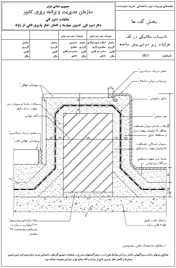 جزئیات نصب زیر دوشی