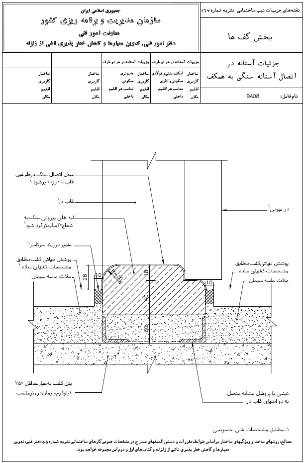 دیتیل آستانه در