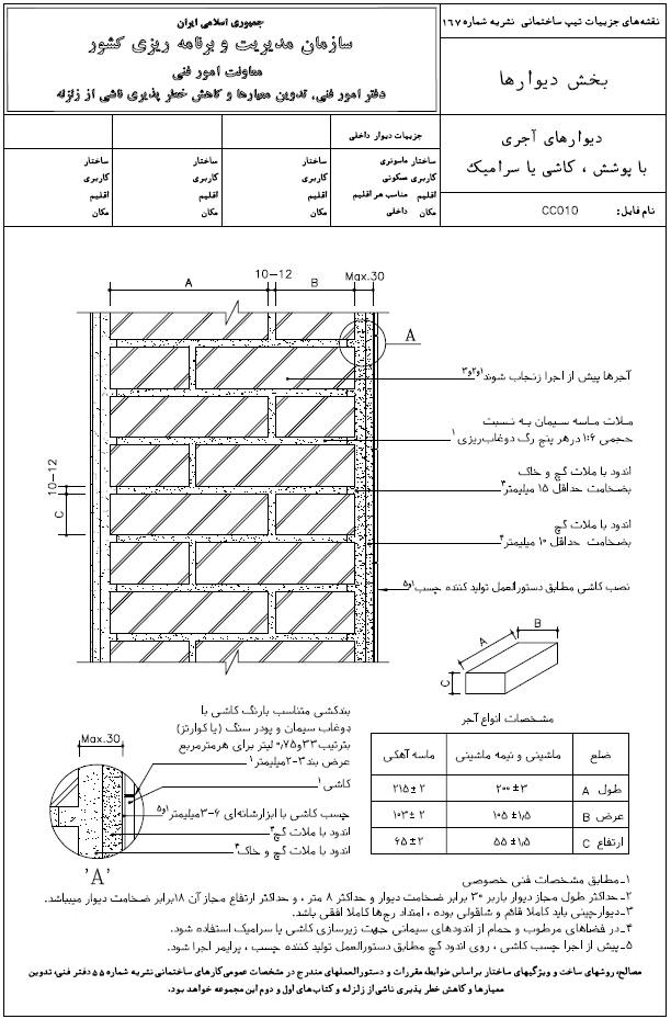 دیوارهای آجری