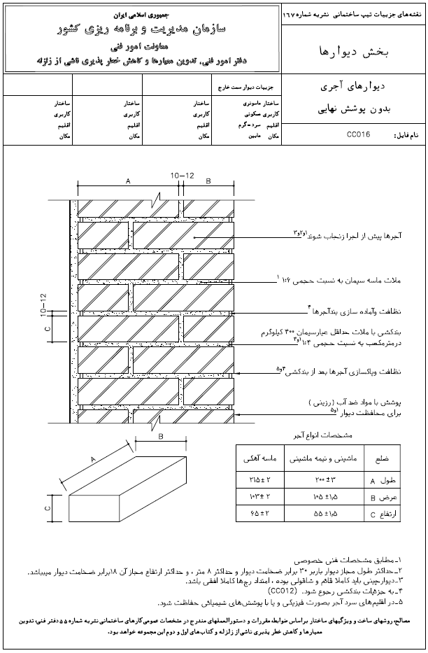 نشریه های کاربردی ساختمان