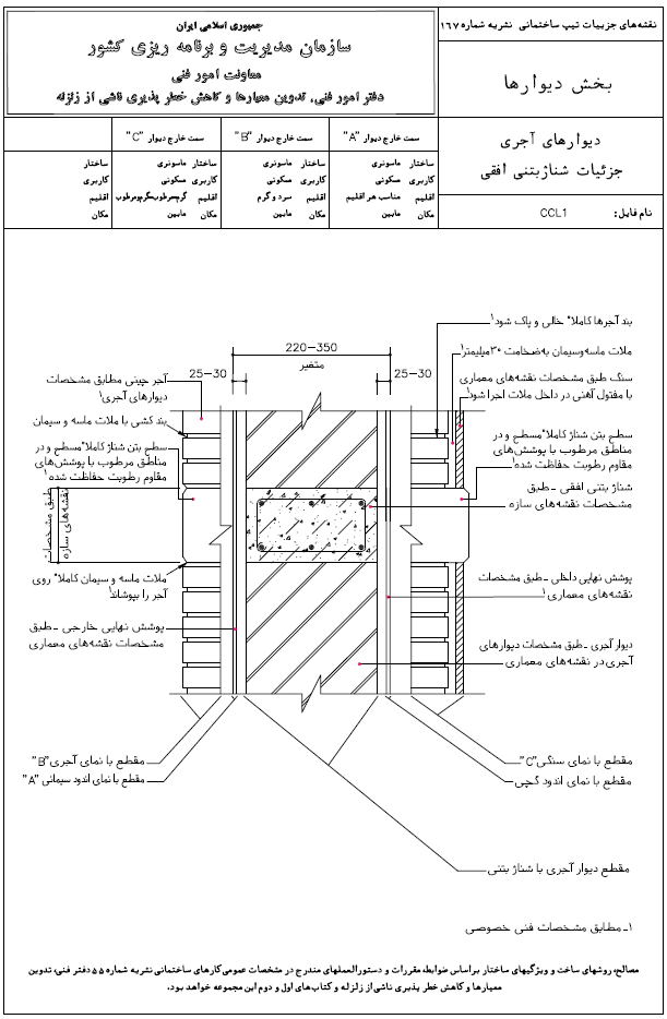 دیتیل های معماری