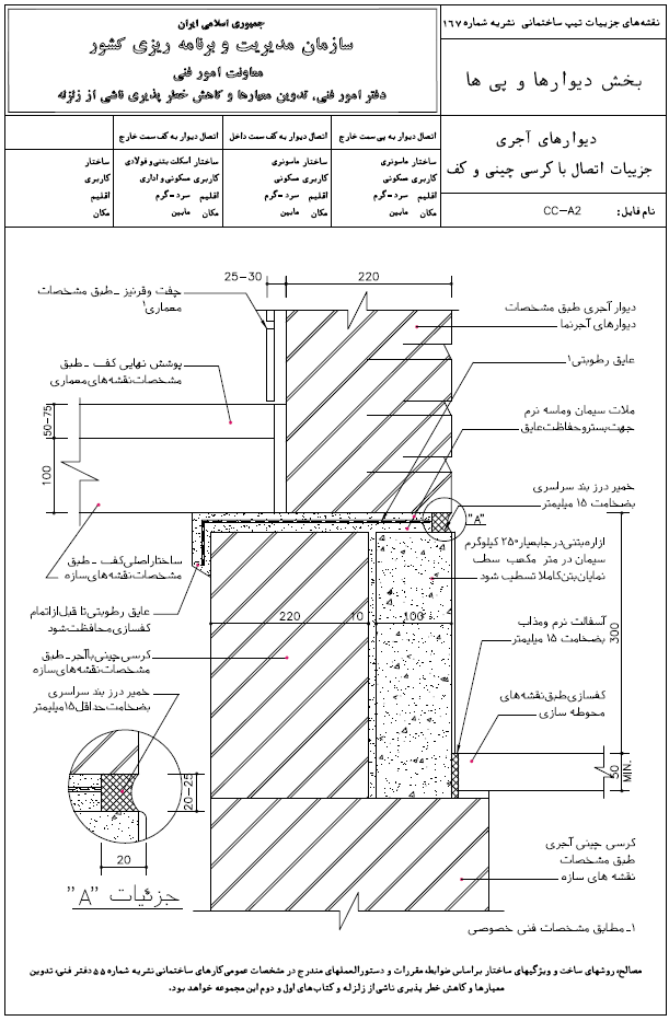 کرسی چینی جزئیات اتصال