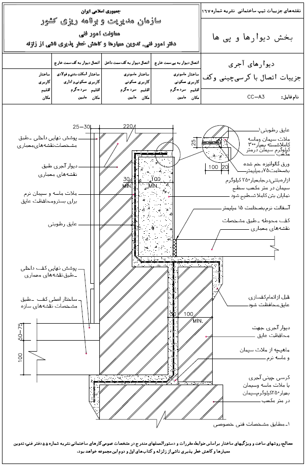 دیتیل های معماری