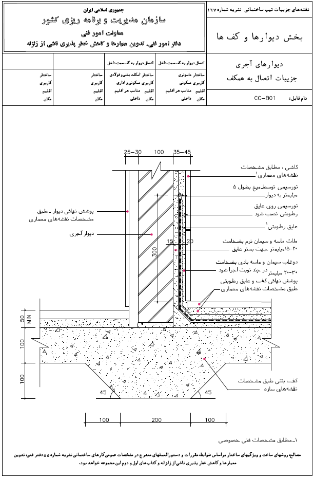 مجله معمار