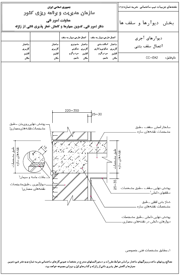 سازمان مدیریت و برنامه ریزی کشور