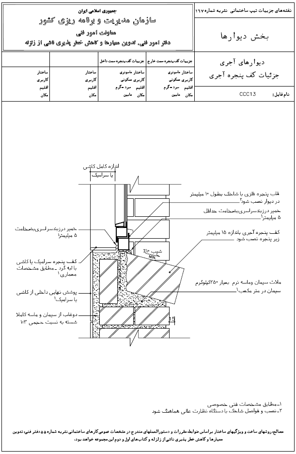 جزئیات کف پنجره آجری