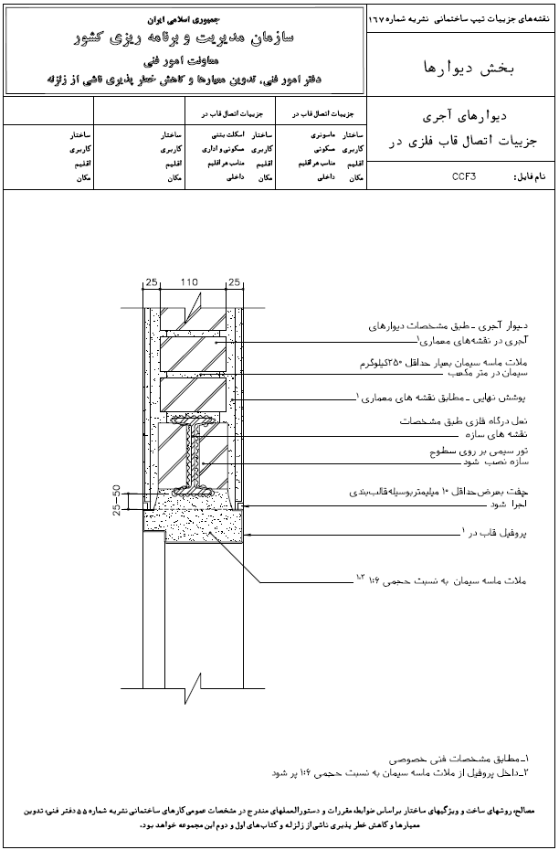 دیتیل های سازمان مدیریت و برنامه ریزی کشور