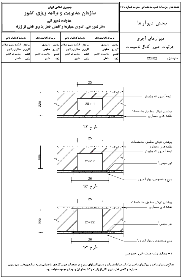 جزئیات عبور کانال تاسیسات