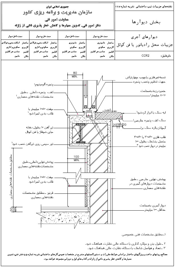 رادیاتو یا فن کوئل نشریه 167