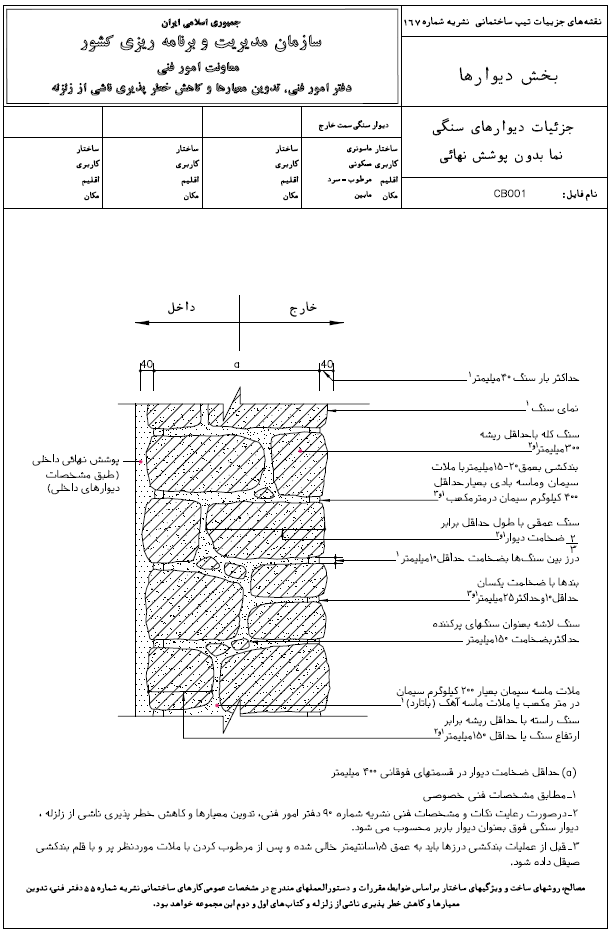دیوارهای سنگی نما