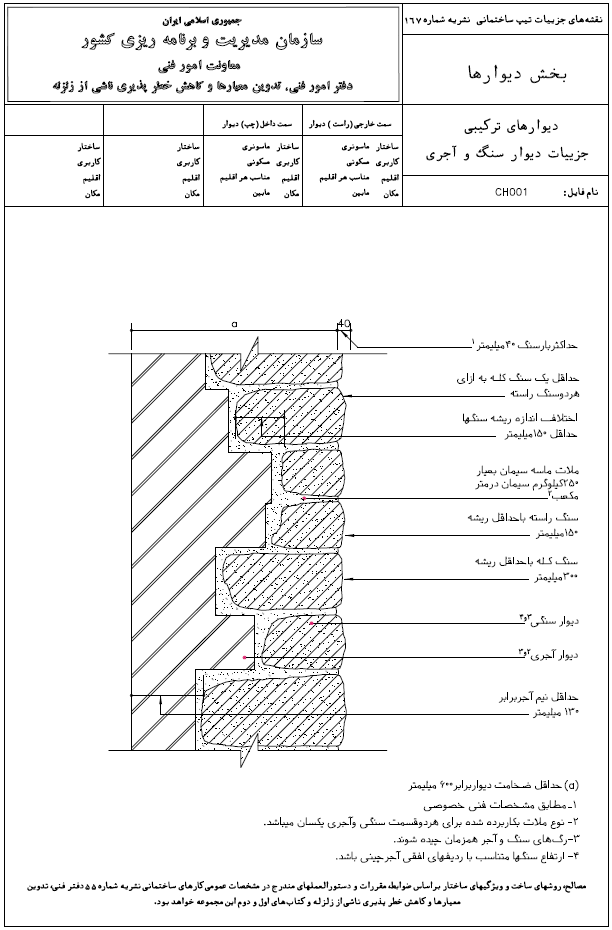 جزئیات دیوارهای ترکیبی