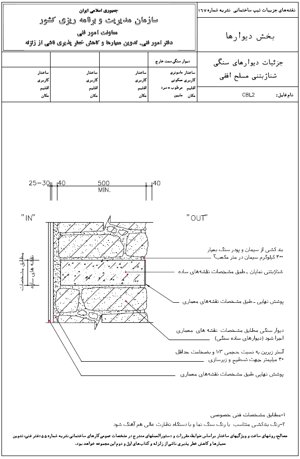 شناژ بتنی مسلح