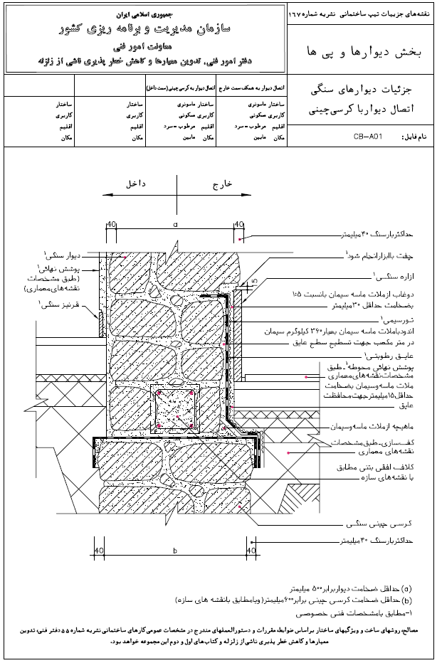 جزئیات دیوار سنگی با کرسی چینی