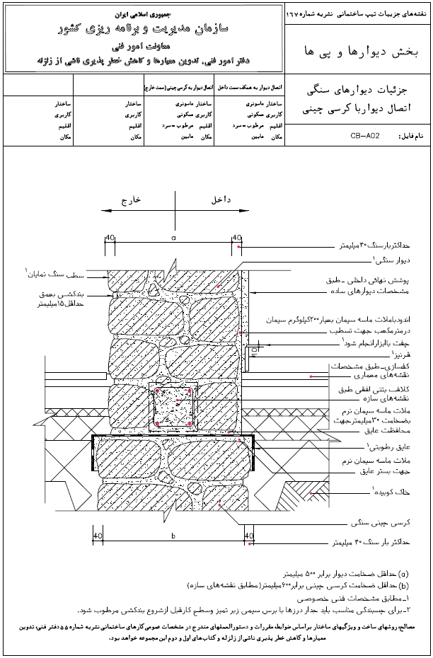 دیوار شنگی نشریه 167