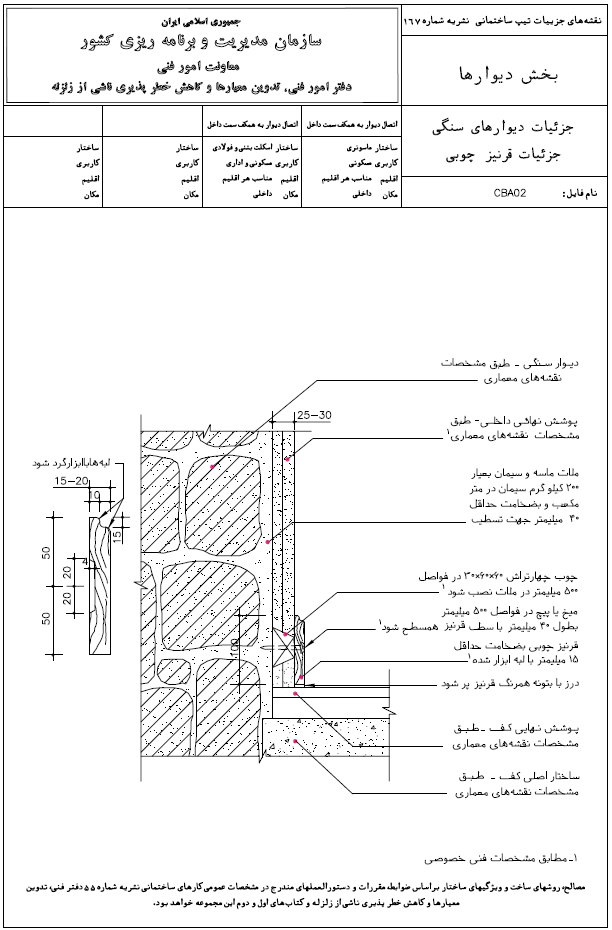 نشریه 167 سازمان مدیریت و برنامه ریزی کشور