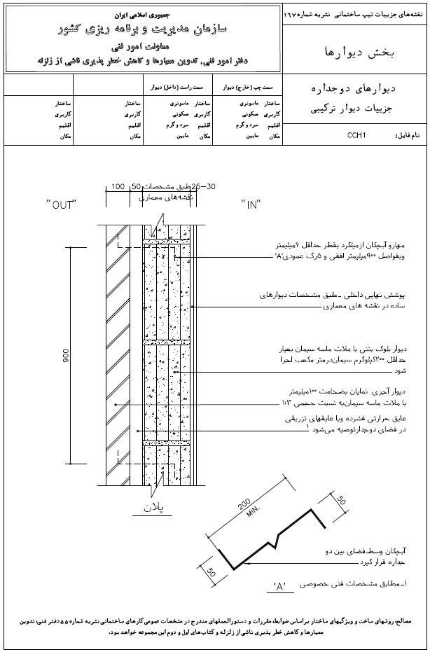 دیوارهای دوجداره ترکیبی