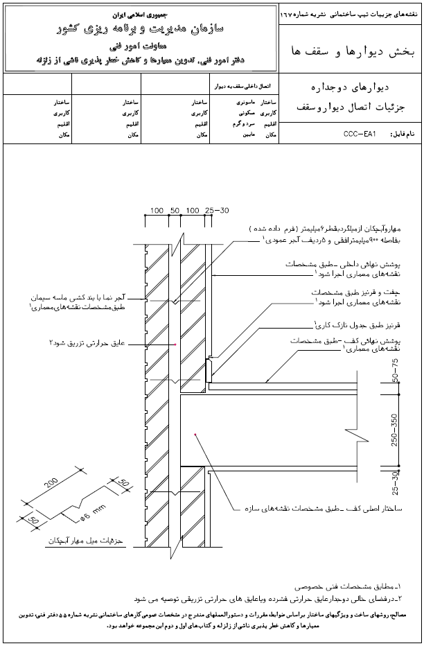 نشریه 167 سازمان مدیریت