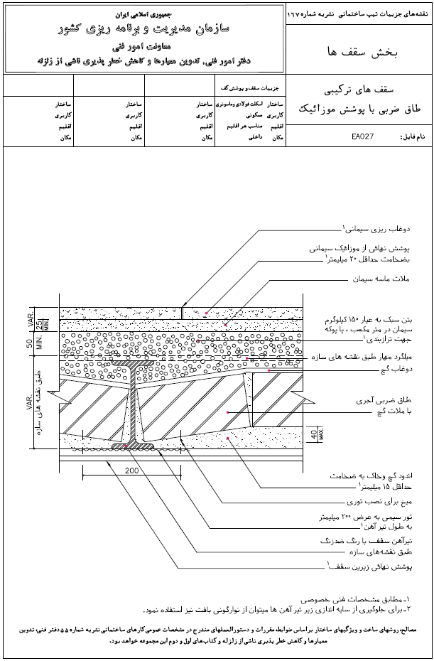 نشریه 167 سازمان مدیریت و برنامه ریزی