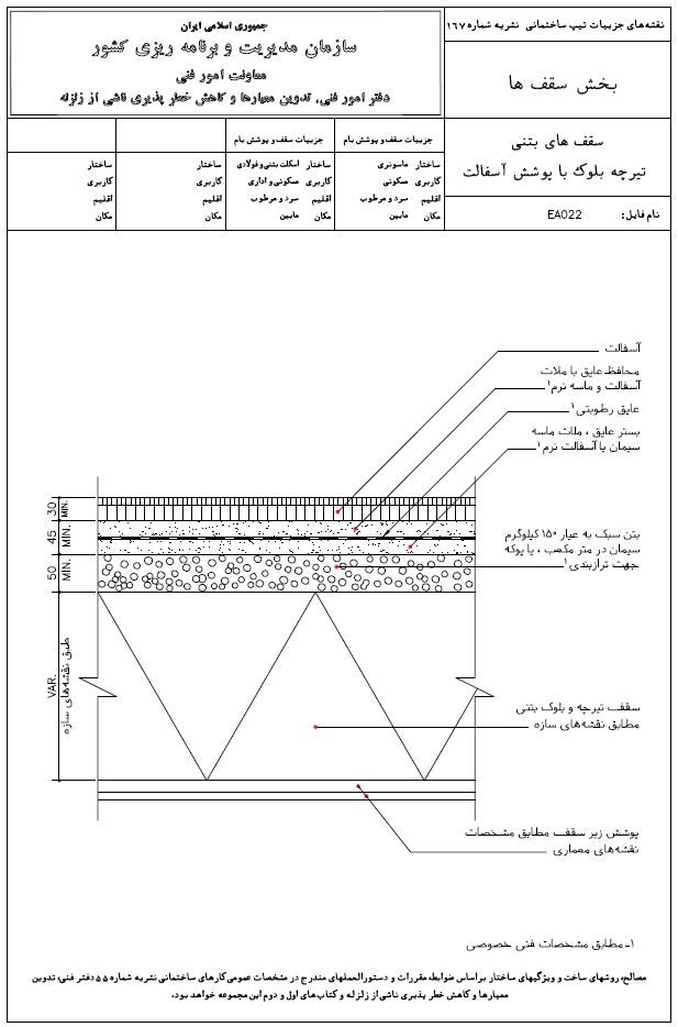 تیرچه بلوک