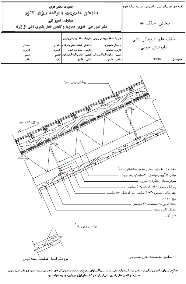 مقررات ملی ساختمان