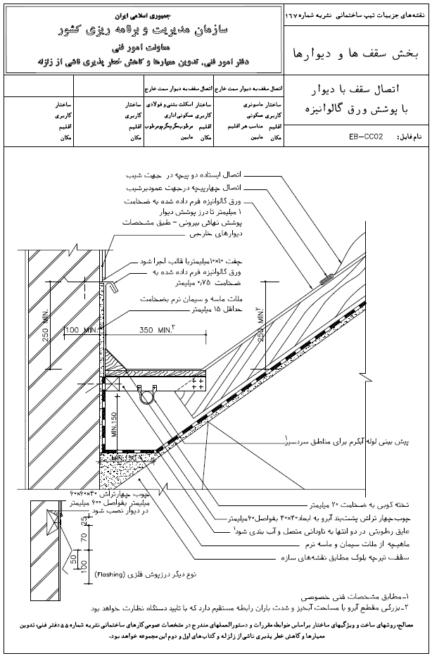 نشریه های کاربردی ساختمان