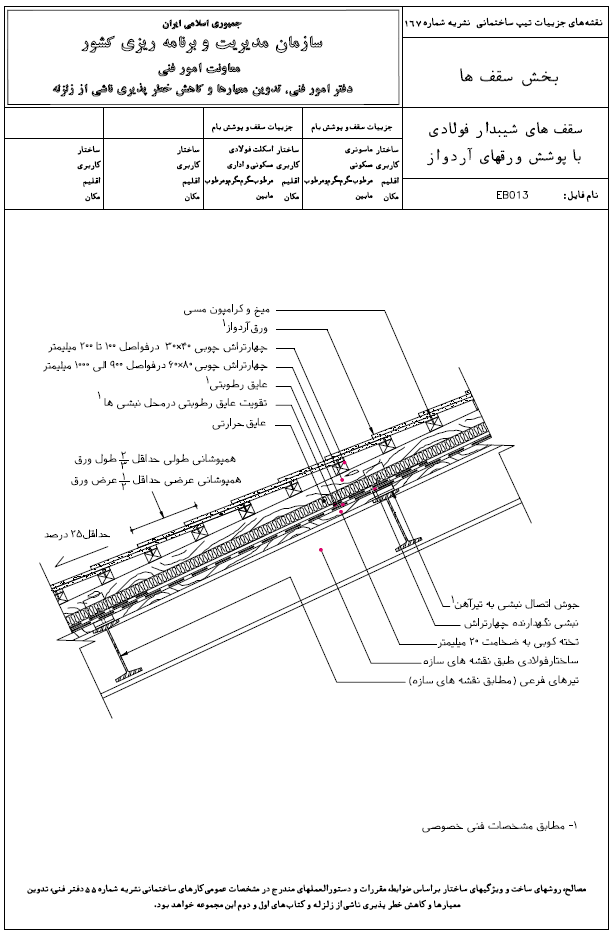 دیتیل معماری